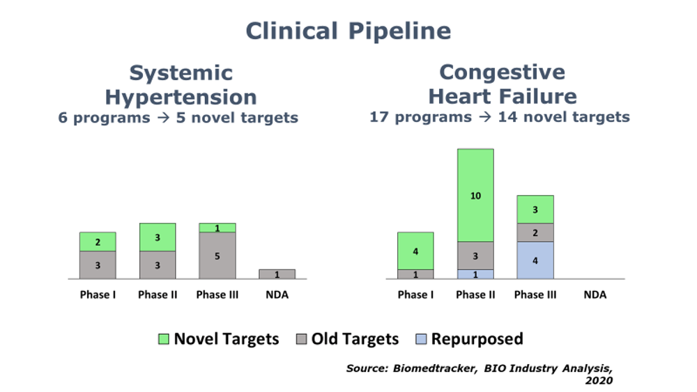 clinical-pipeline