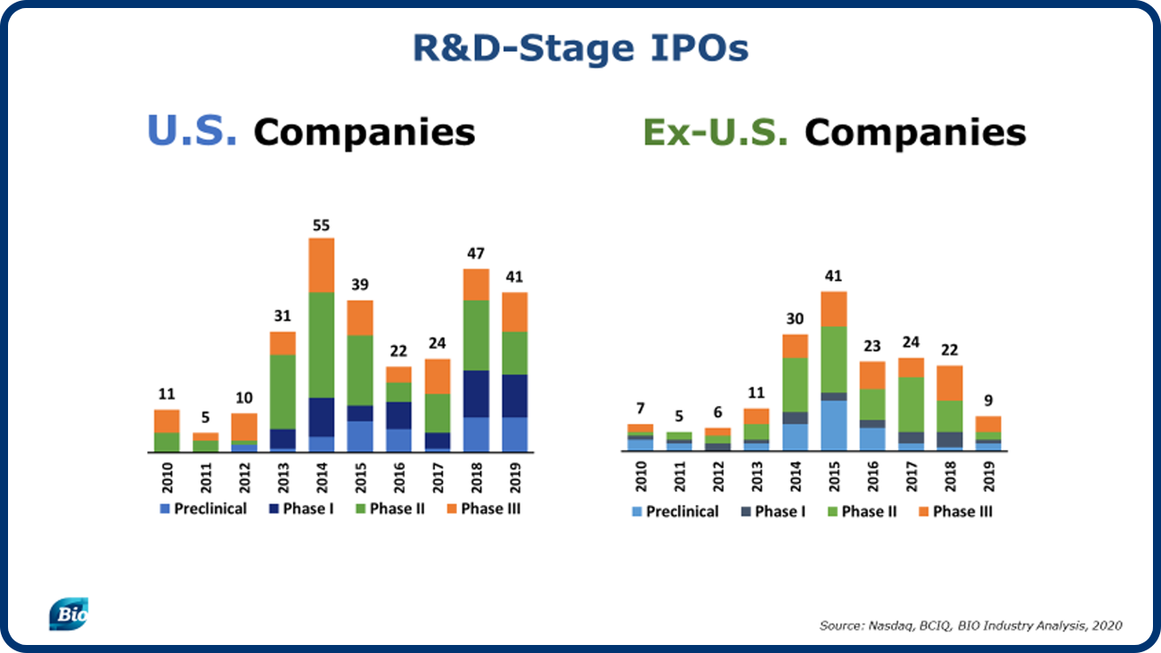 IPO-Slide