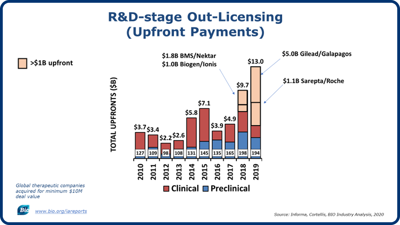 Licensing-Slide---Upfront-Payments