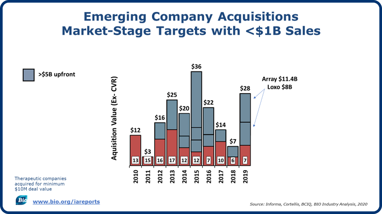 M-Stage-Acquisitions