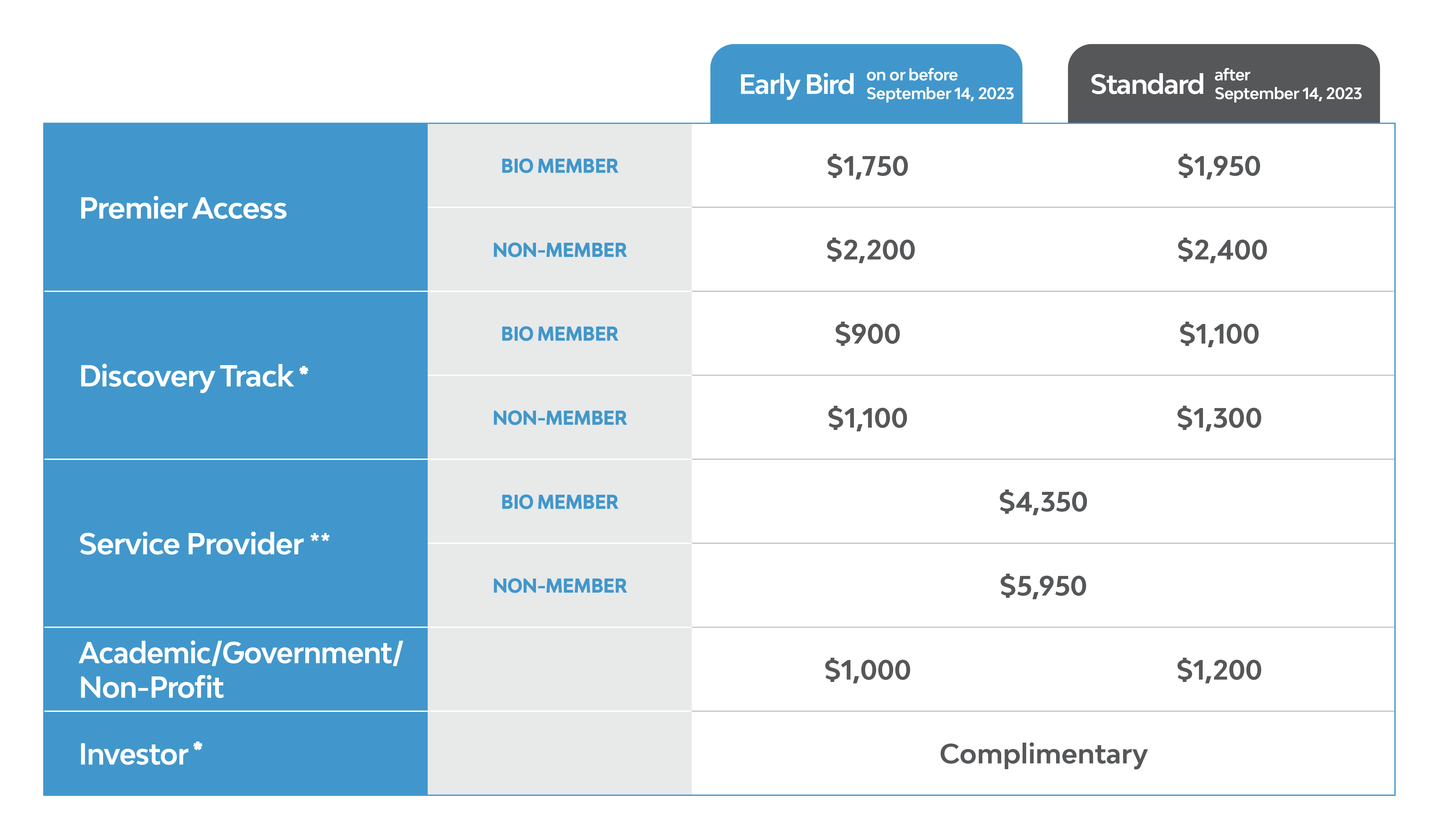 Attendee Registration - BIO Investor Forum | BIO