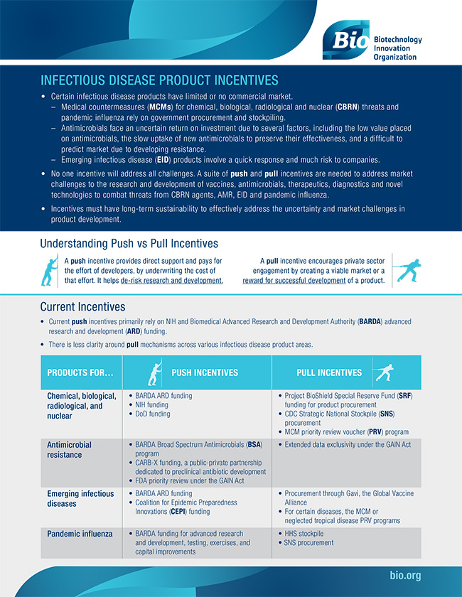 Infectious Disease Product Incentives